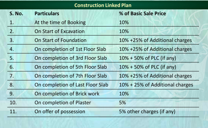 chitvan-vrindavan Construction Linked Payment (CLP) Payment Plan