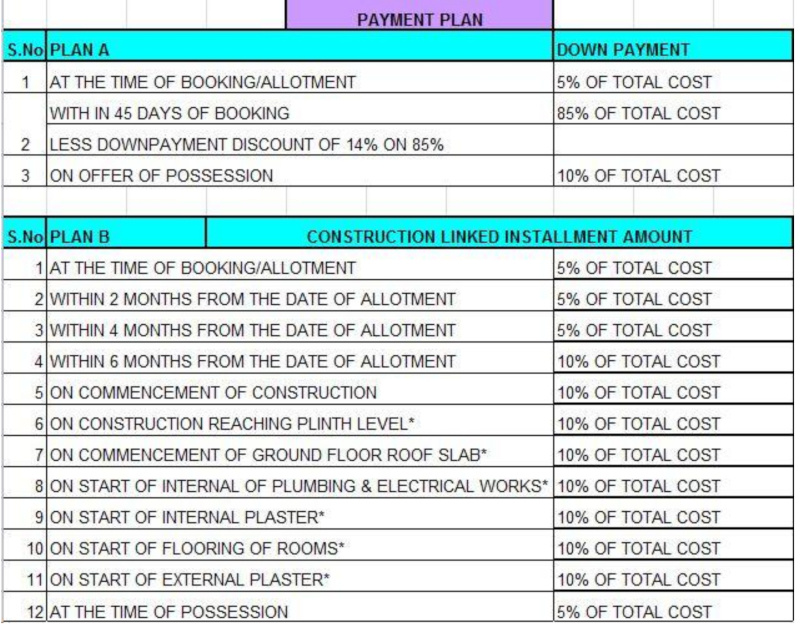 sushant-city-rachna Construction Linked Payment (CLP) Payment Plan