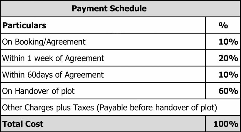Images for Payment Plan of The Address The County Address