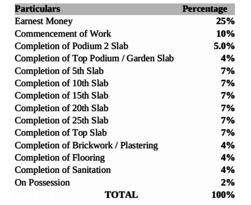 sheth-avalon-phase-2 Construction Linked Payment (CLP) Payment Plan