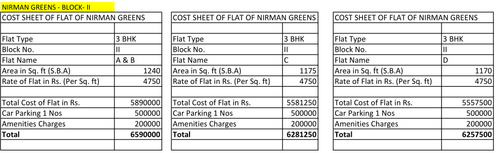 greens Construction Linked Payment (CLP) Payment Plan