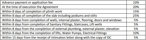the-luxe-towers-building-i-and-j Time Linked Payment (TLP) Payment Plan