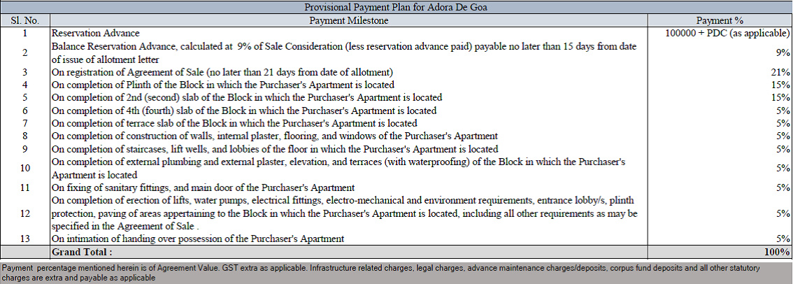 aroha-goa Images for Payment Plan of Provident Adora De Goa 1 Balinese Residences Payment Plan