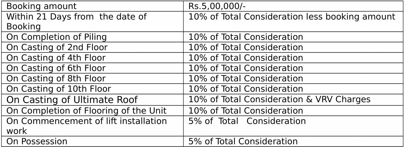 Images for Payment Plan of PS Jiva Homes Payment Plan