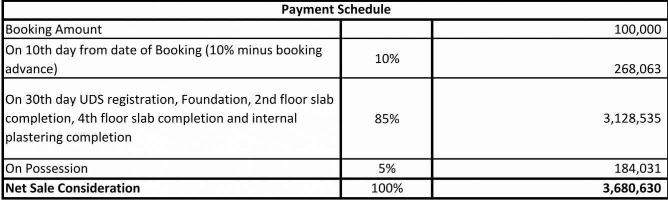 earth-homes-phase-ii Construction Linked Payment (CLP) Payment Plan
