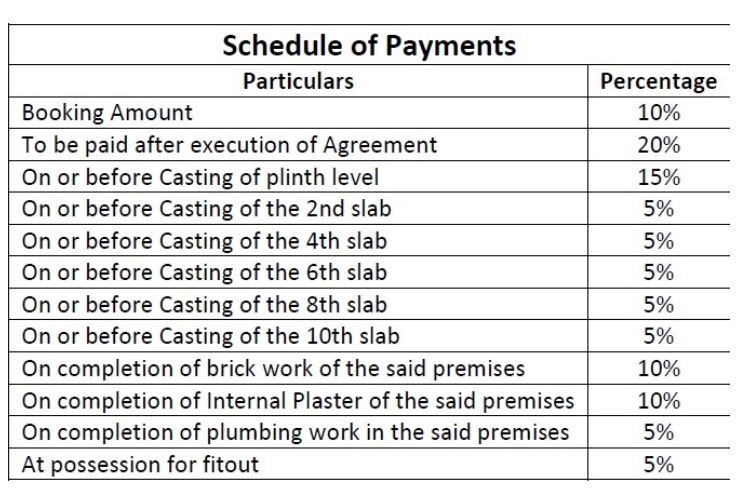 grandeur-premium-g Construction Linked Payment (CLP) Payment Plan