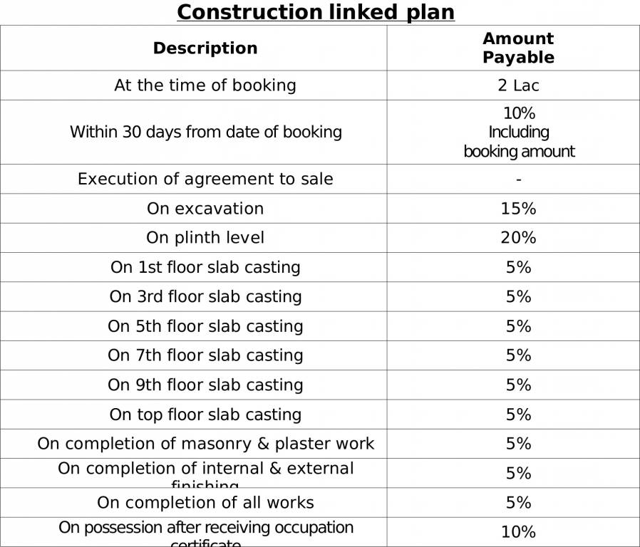 Images for Payment Plan of A Shridhar Kaveri Kadamb Payment Plan