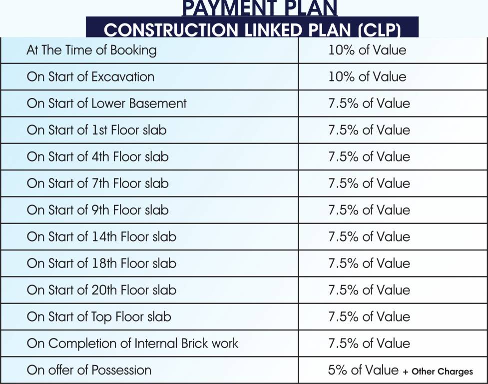 Images for Payment Plan of SG Shikhar Height Payment Plan