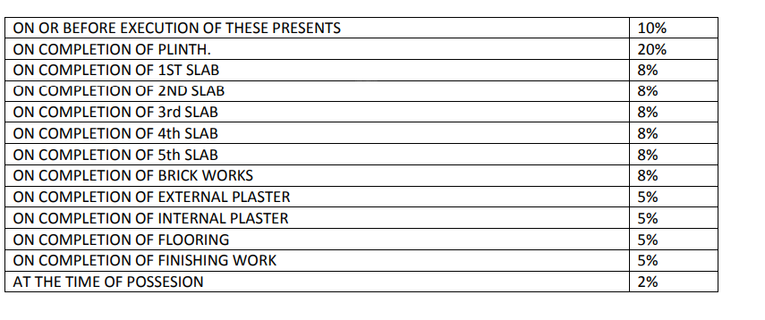 city-phase-i Construction Linked Payment (CLP) Payment Plan