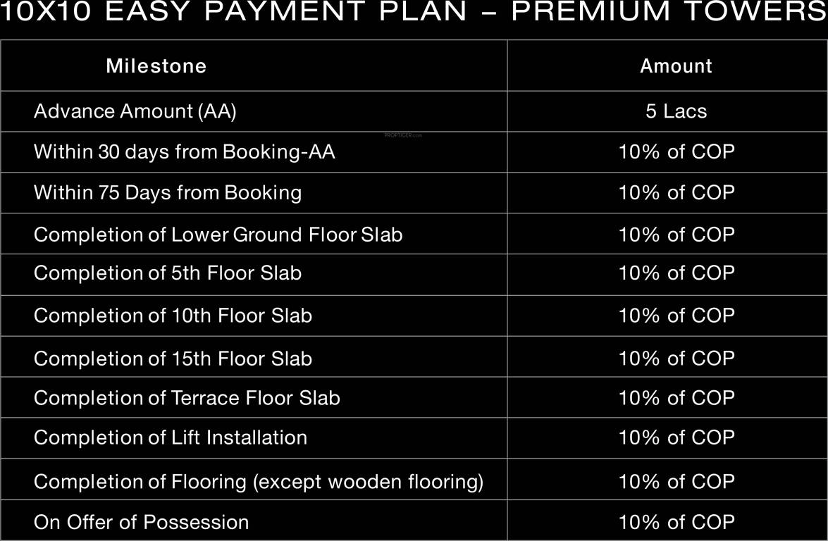 Images for Payment Plan of Godrej Meridien Payment Plan