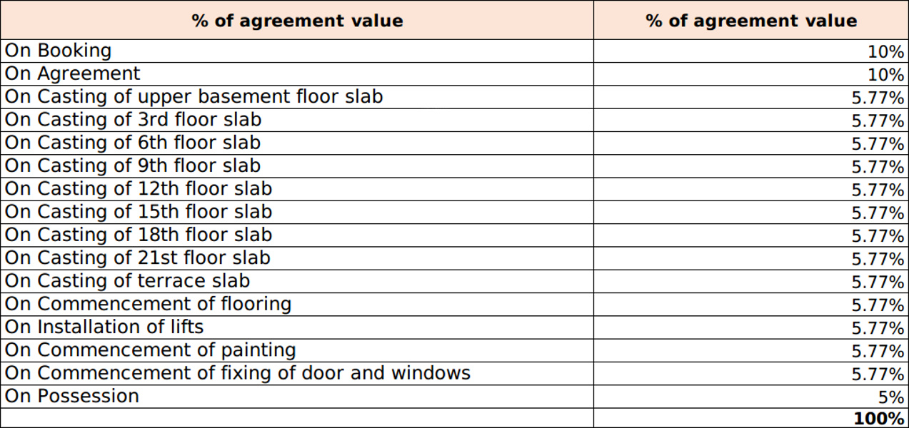 Images for Payment Plan of Brigade Buena Vista Phase 2 Payment Plan