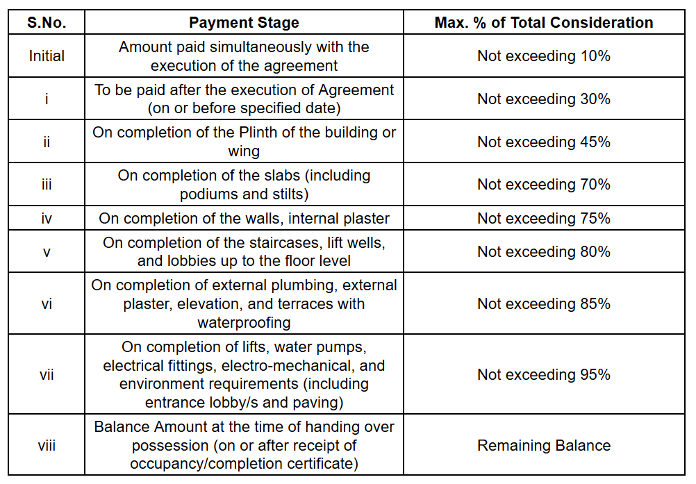 solitaire-castle Construction Linked Payment (CLP) Payment Plan