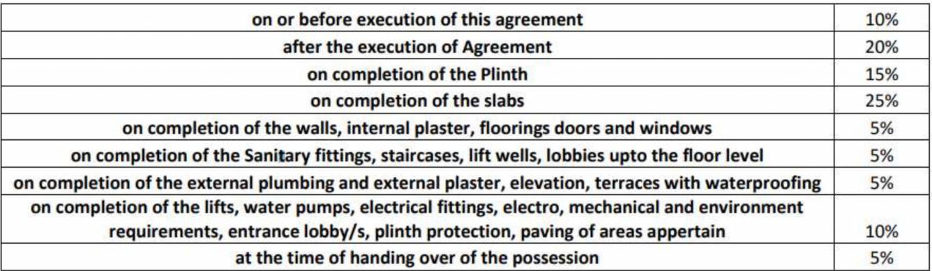 homes Construction Linked Payment (CLP) Payment Plan
