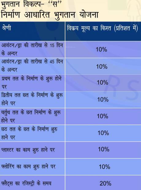 Images for Payment Plan of Stone Rashtriya Sahkari Awasiya Yojna