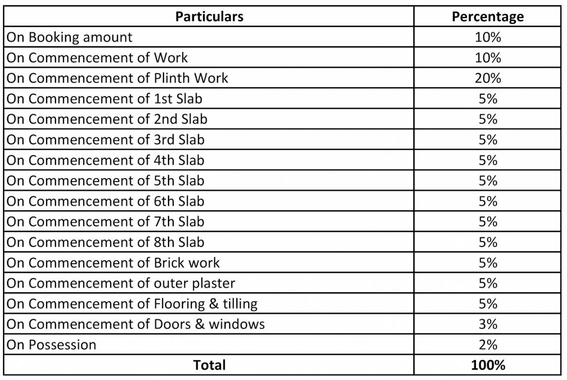 sai-garden Construction Linked Payment (CLP) Payment Plan