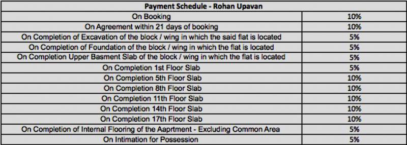 Images for Payment Plan of Rohan Upavan Phase 1