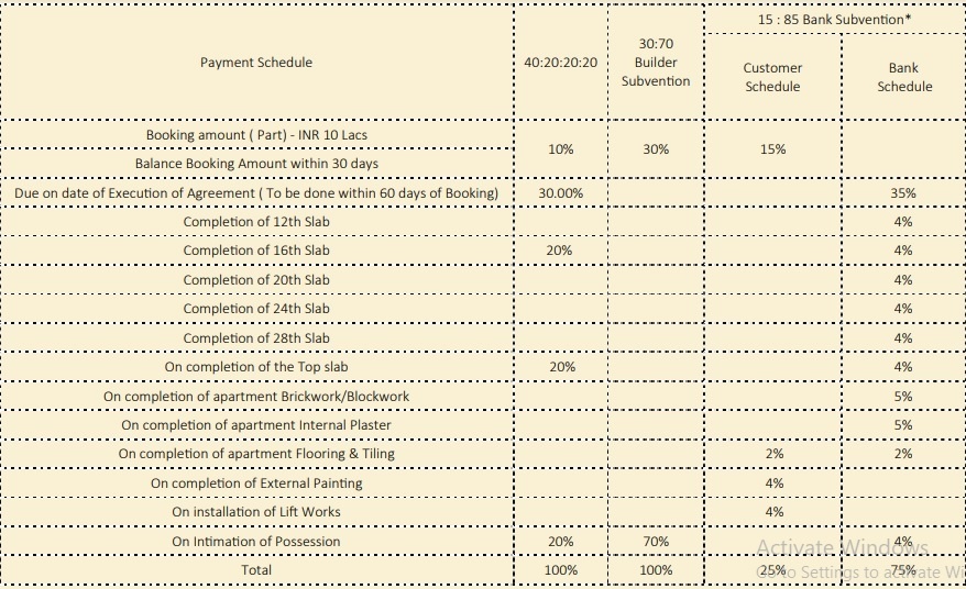 vista Construction Linked Payment (CLP) Payment Plan