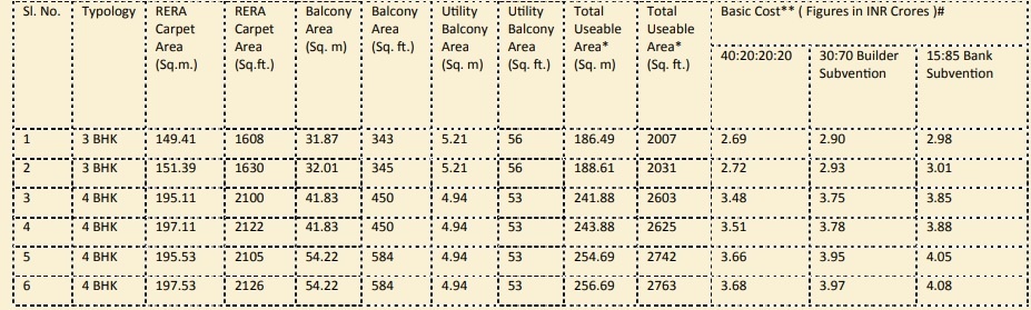 vista Construction Linked Payment (CLP) Payment Plan