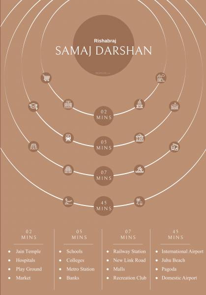  samaj-darshan Location Plan