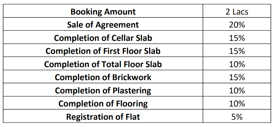 grandeur Construction Linked Payment (CLP) Payment Plan