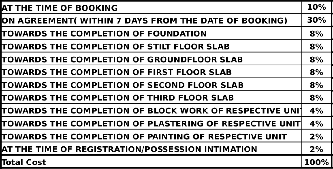 Images for Payment Plan of Sowparnika Indraprastha Payment Plan