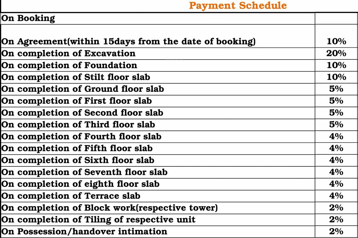 Images for Payment Plan of Sowparnika Indraprastha Payment Plan
