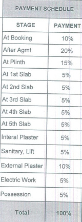 splendid-county-phase-iii Construction Linked Payment (CLP) Payment Plan