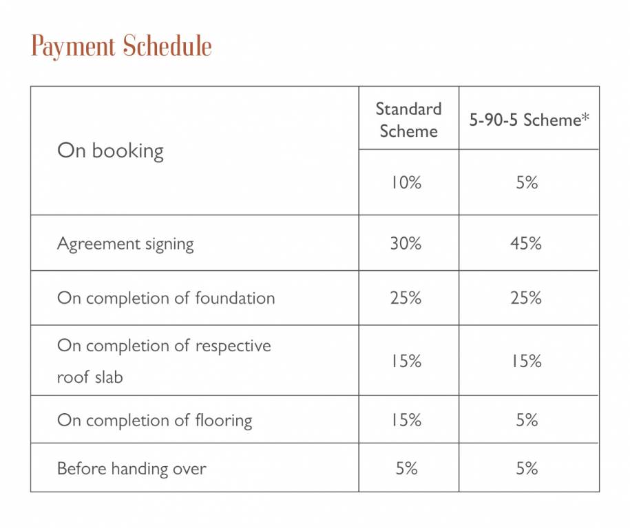 starwood-towers-2 Construction Linked Payment (CLP) Payment Plan