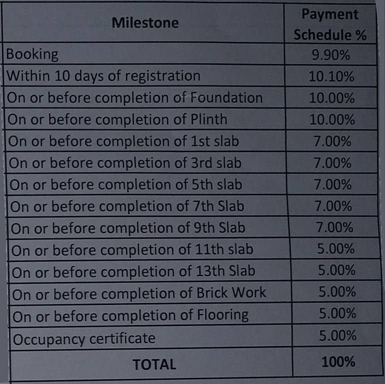 Images for Payment Plan of Kolte Patil Centria Payment Plan