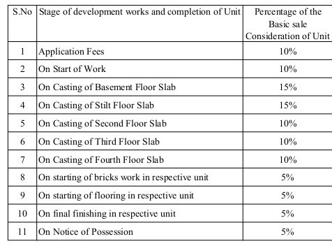 gulmohar Construction Linked Payment (CLP) Payment Plan