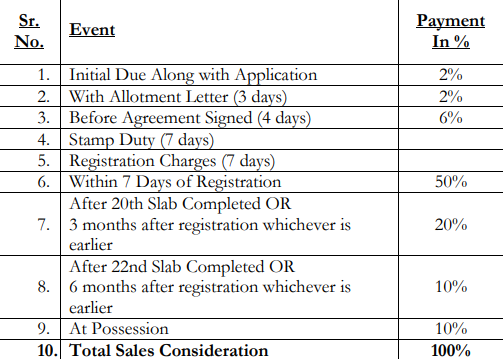 vklal-hari-phase-i Construction Linked Payment (CLP) Payment Plan