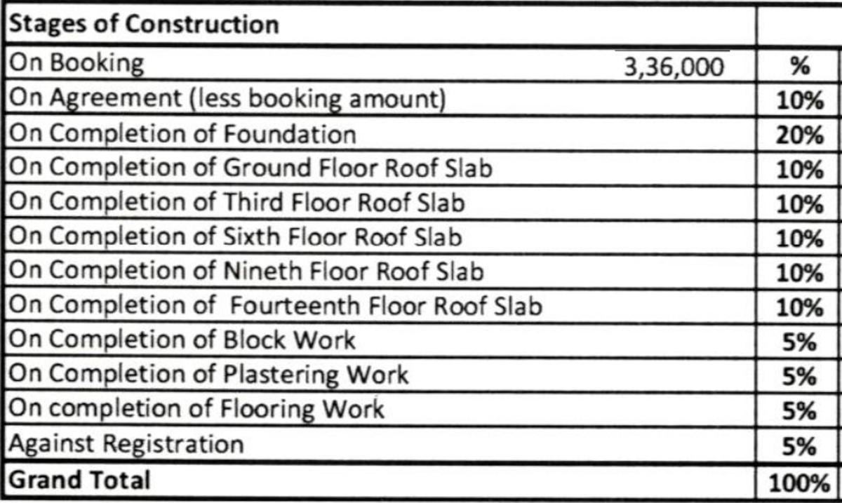 Images for Payment Plan of Sumadhura Nandanam Payment Plan