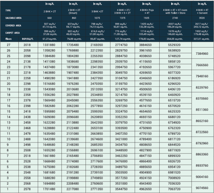 vilaasa Time Linked Payment (TLP) Payment Plan
