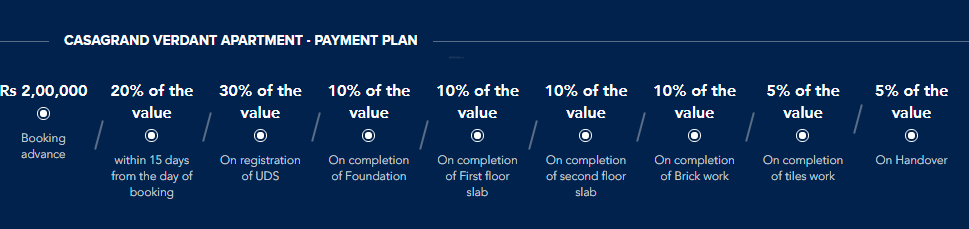 verdant Construction Linked Payment (CLP) Payment Plan