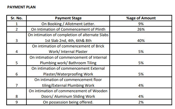 baline-dwellings Construction Linked Payment (CLP) Payment Plan