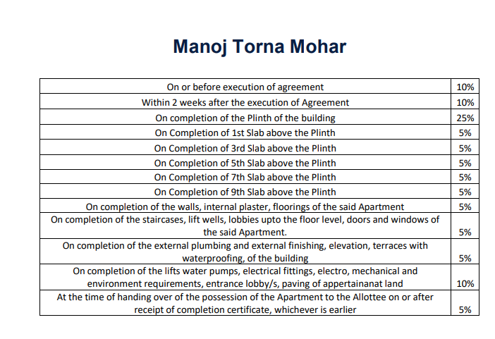 torna-mohar Construction Linked Payment (CLP) Payment Plan