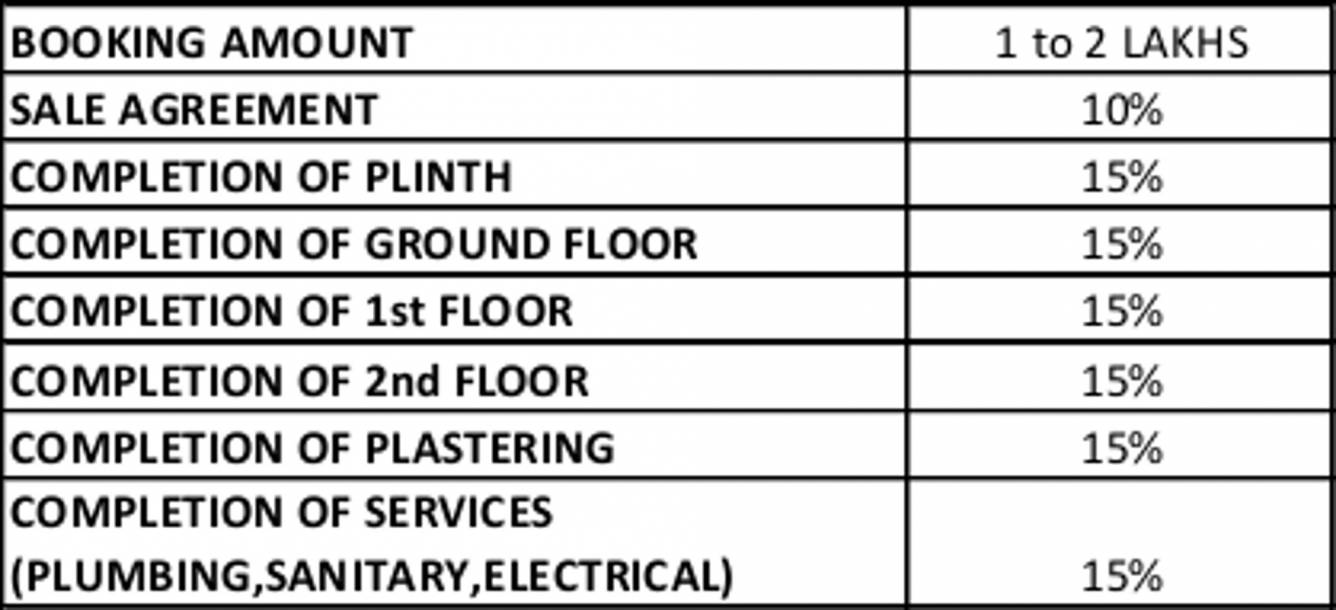 Images for Payment Plan of United Sunshine Signature Payment Plan