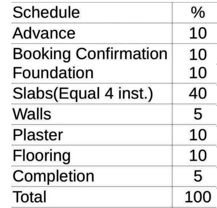 azure-b Time Linked Payment (TLP) Payment Plan