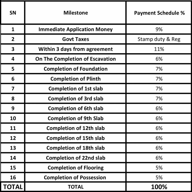 Images for Payment Plan of Kolte Patil Life Republic ORO Avenue Payment Plan
