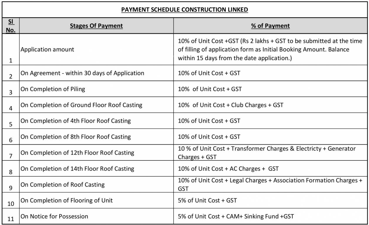 the-soul Construction Linked Payment (CLP) Payment Plan