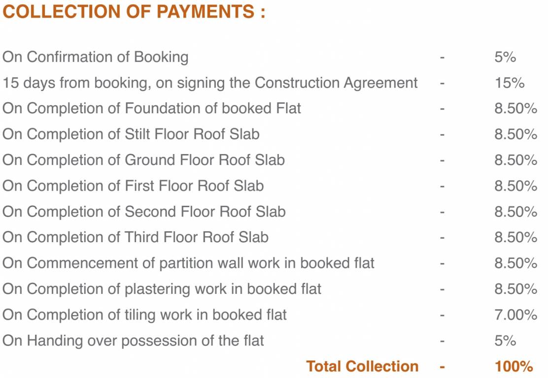 Images for Payment Plan of PNR Tripti Payment Plan