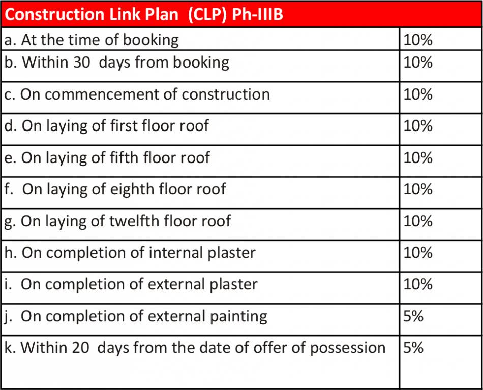 Images for Payment Plan of Ashiana Vrinda Gardens Phase 3B Payment Plan