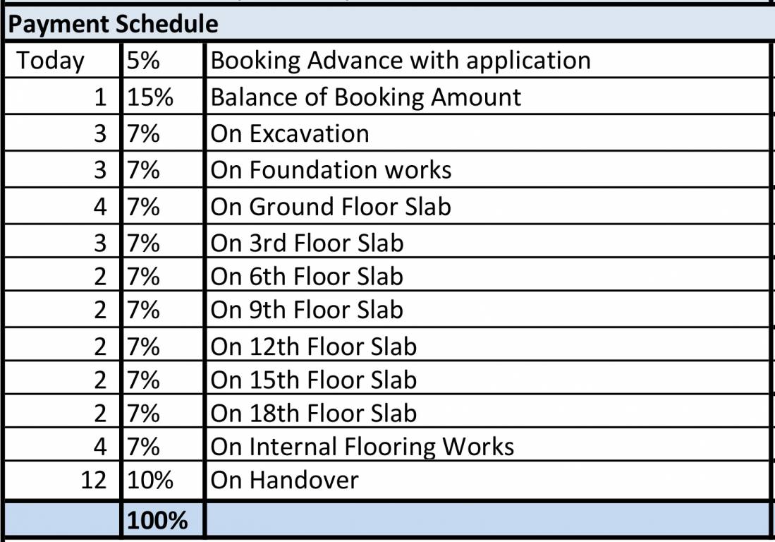 Images for Payment Plan of Incor Carmel Heights Payment Plan