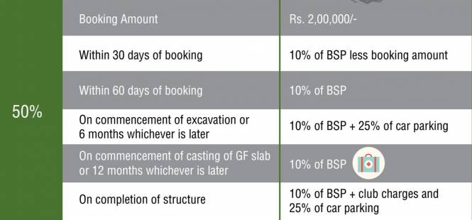 Images for Payment Plan of Viridian The Longevity Project At Plaza 106