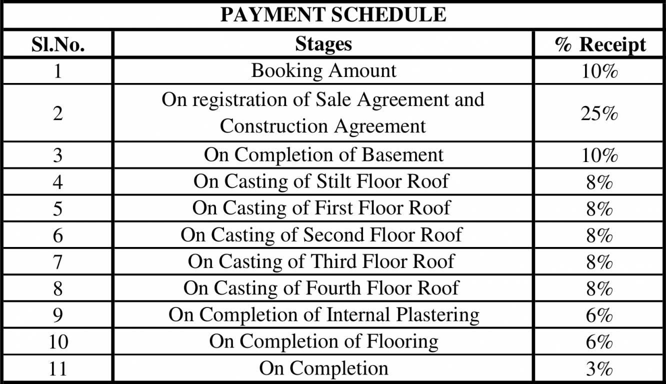 Images for Payment Plan of Paripoorna Aishwaryam Phase 1 Payment Plan