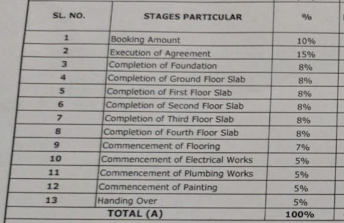 serene Construction Linked Payment (CLP) Payment Plan
