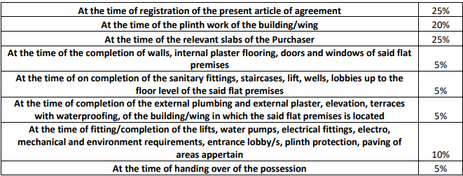 royal-glen Construction Linked Payment (CLP) Payment Plan