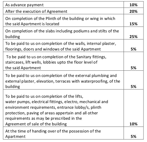 paramount-enclave-bldg-no-5a Construction Linked Payment (CLP) Payment Plan