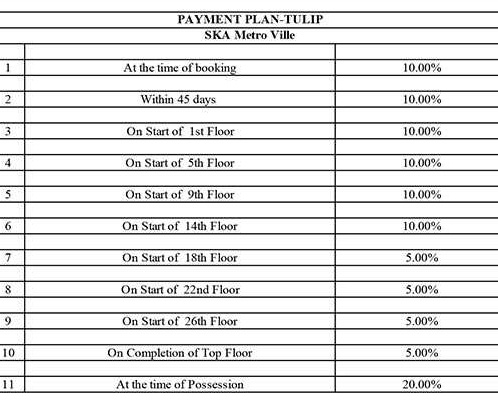 metro-ville Construction Linked Payment (CLP) Payment Plan