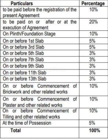 signature-towers-phase-1 Construction Linked Payment (CLP) Payment Plan